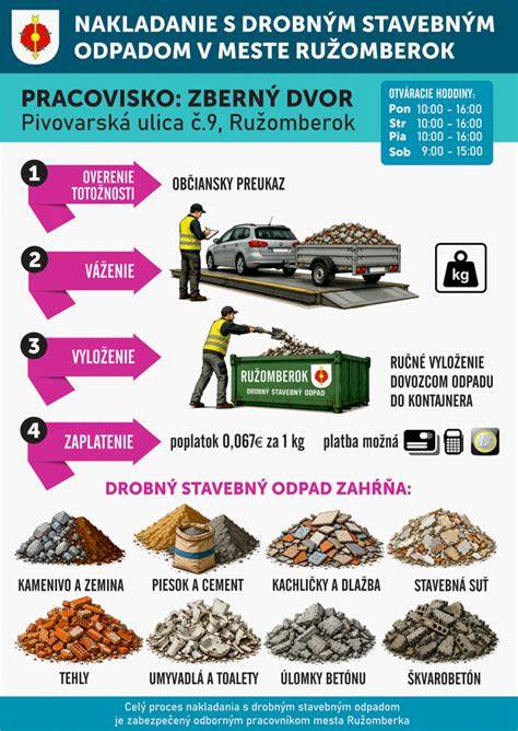 Bezpečné nakladanie so stavebným odpadom