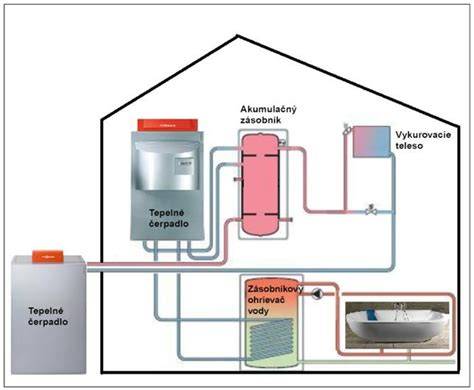 Schéma zapojenia trojcestného ventilu vo vykurovacom systéme