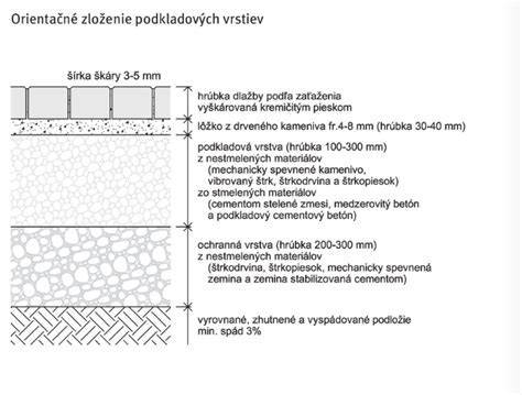 Detailná schéma mikroporéznej omietkovej vrstvy
