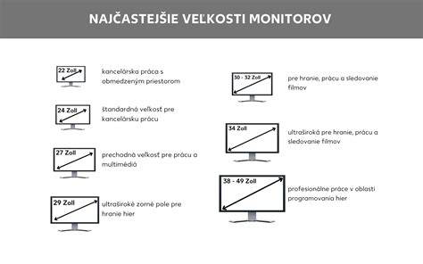 prehľad monitorov rôznych veľkostí