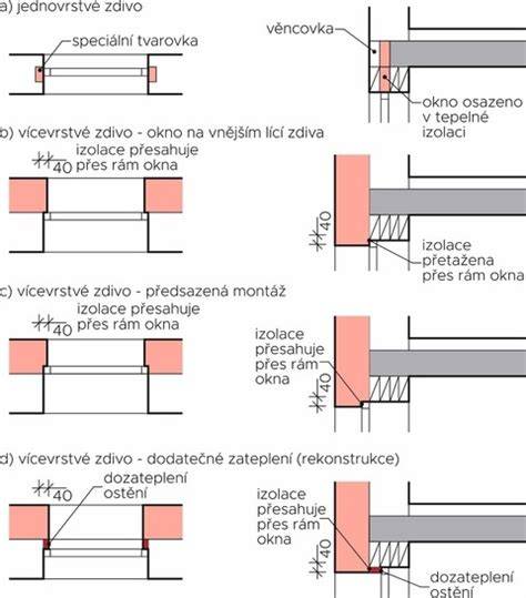 Detail požiarnej odolnosti kovových fasádnych panelov