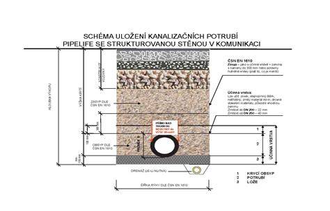 schéma izolácie vodovodného potrubia v penovom obale