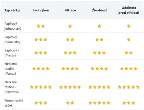 Porovnanie textúry tmelov pri rôznych úrovniach kvality