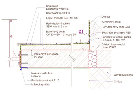 Detail uchytenia sadrokartónovej dosky k profilu