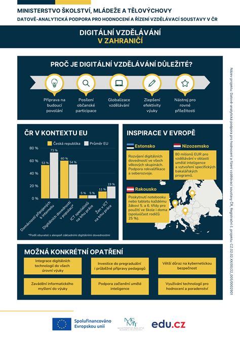 Infografika zobrazujúca vhodné nástroje na nanášanie náteru