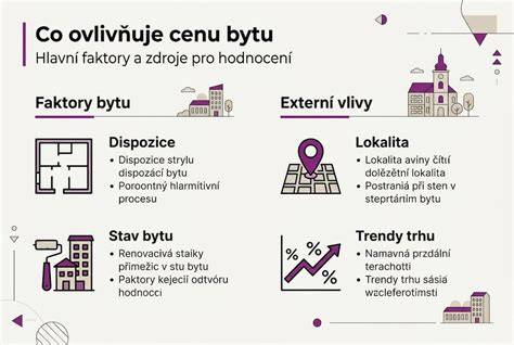 Infografika: Faktory ovplyvňujúce cenu betónového plotu