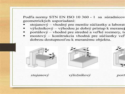 Diagram vlhkostných tried podľa STN EN ISO 13788