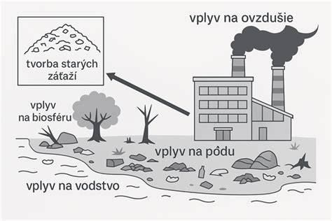 schéma vertikálnej píly a jej hlavných komponentov