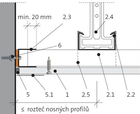 schéma uchytenia profilu na nosný rošt