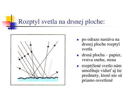 Schéma porovnania odrazu svetla na matnom a lesklom povrchu
