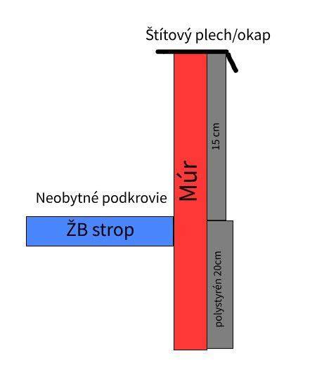 Ukážka izolácie nikotínových škvŕn na stene