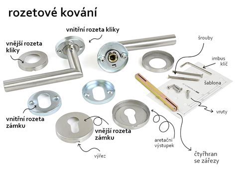 schéma rôznych typov dverového kovania