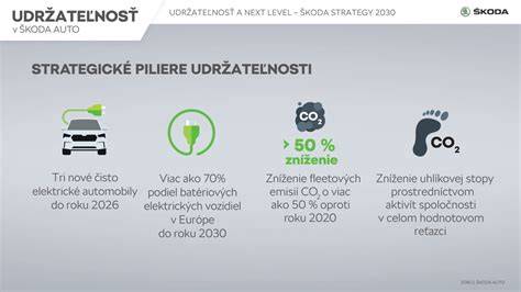 Infografika znázorňujúca piliere ESG stratégie spoločnosti Xella
