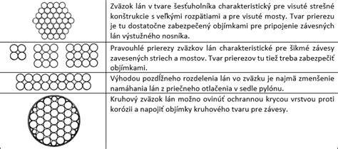 Akrylátový kopolymér v stavebných náteroch
