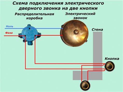 Schéma znázorňujúca nastavenie kyvadlového zdvihu a laserového zameriavača