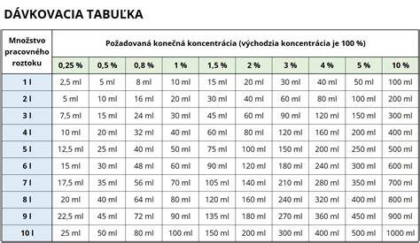 Tabuľka s prehľadom hrúbok a ich využitia