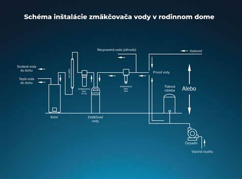 infografika zapojenia prívodu vody do chladničky