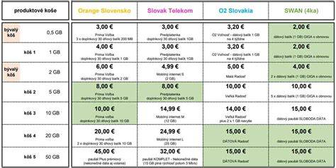 Porovnanie cien obkladového kameňa