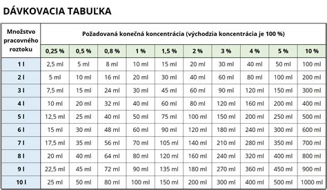 Tabuľka odporúčaných teplôt v interiéri