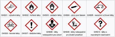 Bezpečnostné symboly pre chemikálie