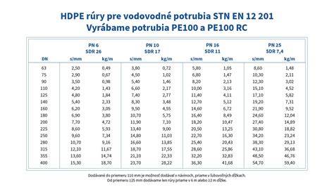 Ohýbanie HDPE potrubia