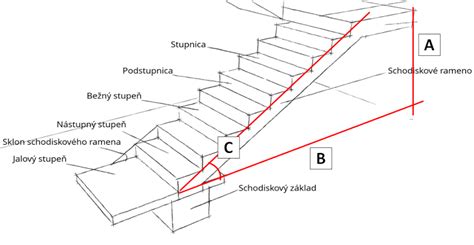 detail protišmykového povrchu schodiskového stupňa