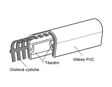 Schéma inštalácie PVC schodovej hrany na hranu stupňa