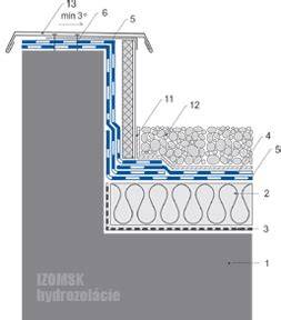 detail atiky a napojenia hydroizolácie