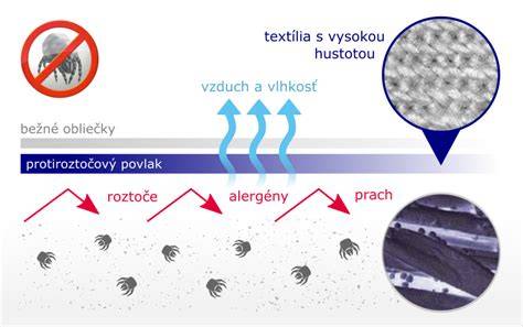 Infografika porovnanie hydroizolačných membrán