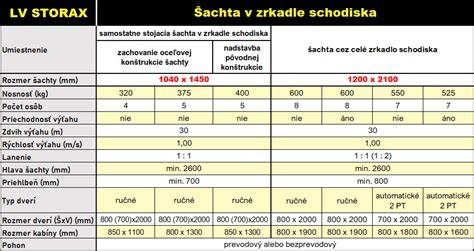 Infografika o šírení zvuku v panelových domoch