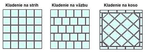 schéma rôznych vzorov kladenia obkladu 10x20
