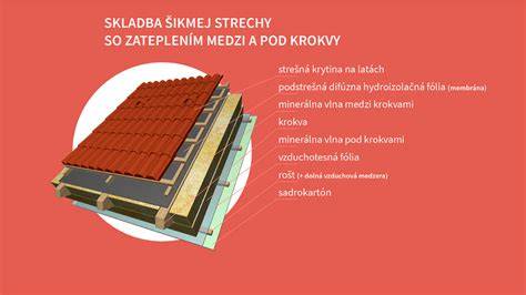 Schéma tepelnej izolácie šikmej strechy s využitím minerálnej vlny