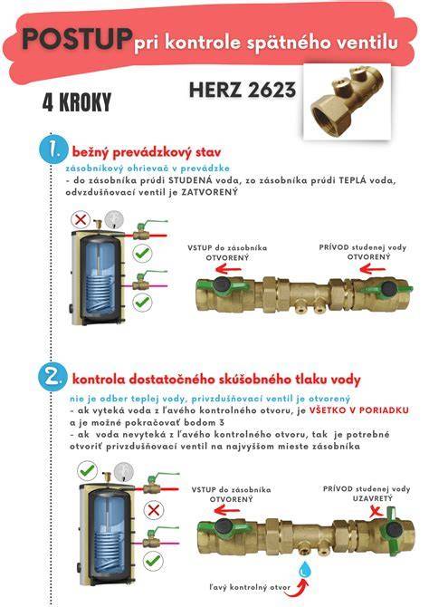 Detail inštalácie spätného ventilu na výtlačnom potrubí