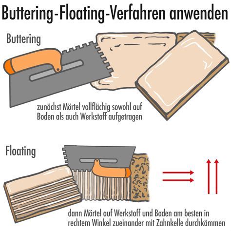 schéma nanášania lepidla metódou butter-floating