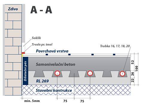 Schéma vrstvenia epoxidového podlahového systému s pieskovým posypom