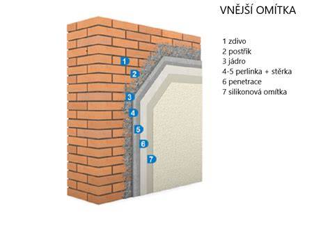 Schéma správneho vetrania po zateplení