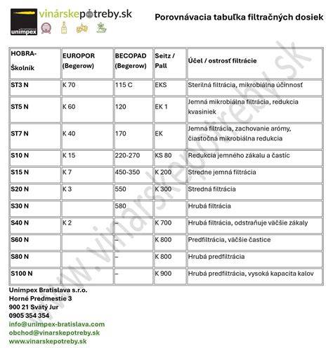 Porovnávacia tabuľka vlastností OSB dosiek