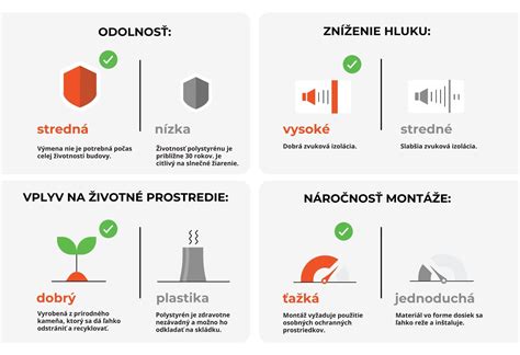 Ukážka moderných izolačných materiálov a sadrokartónových systémov