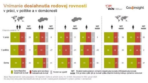 Porovnanie dôchodkového veku v krajinách EÚ