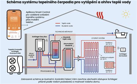 Schéma rozpočítavania nákladov na teplo