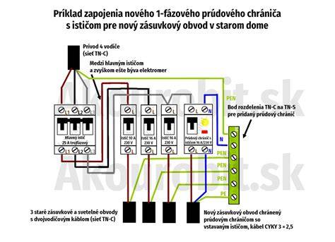 Schéma odvetrania strešného priestoru s využitím prestupovej škridly