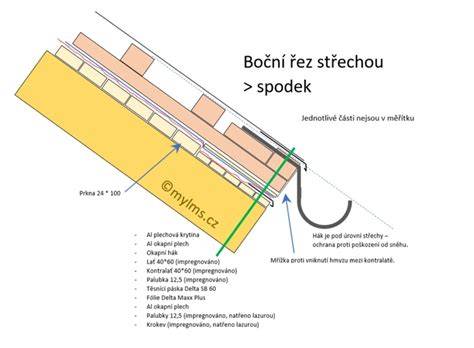 Ukážka minimalistického vzhľadu strechy s krytinou Figaro 11