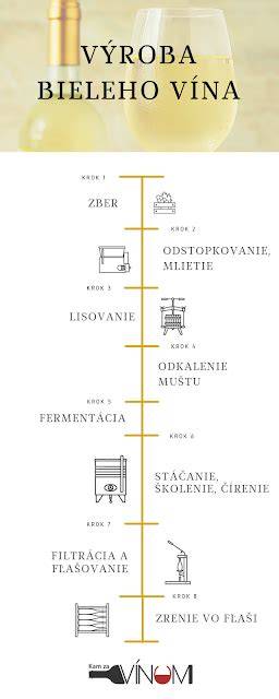porovnanie bieleho a červeného vína