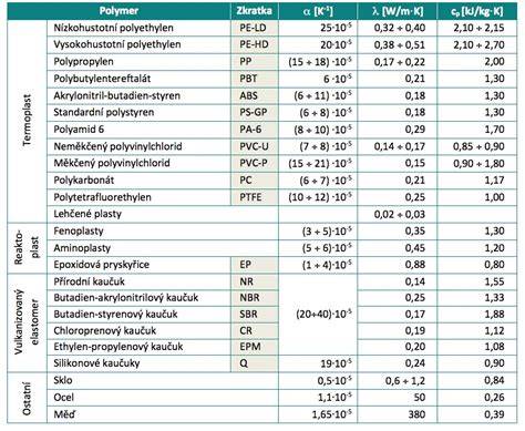 tabuľka vlastností hydroizolačných materiálov