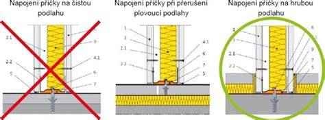 Ukážka sadrokartónového podhľadu v interiéri