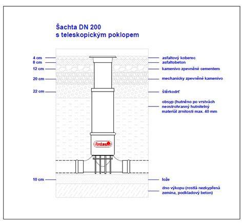 Schéma osadenia betónovej šachty v teréne