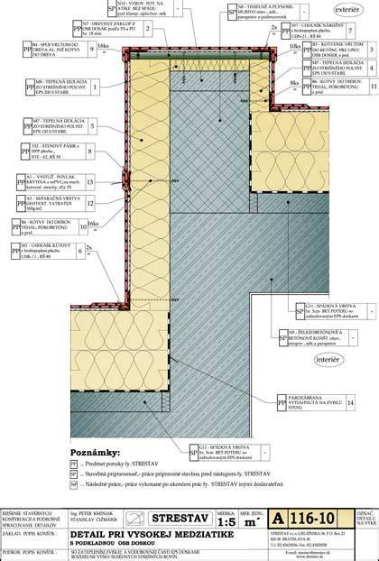 detail zateplenia a hydroizolácie železobetónovej strechy