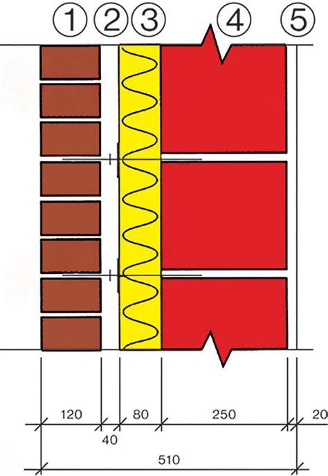 Schéma zloženia odvetranej fasády so vzduchovou medzerou