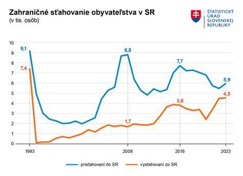 graf porovnania výkonu a hmotnosti obľúbených modelov