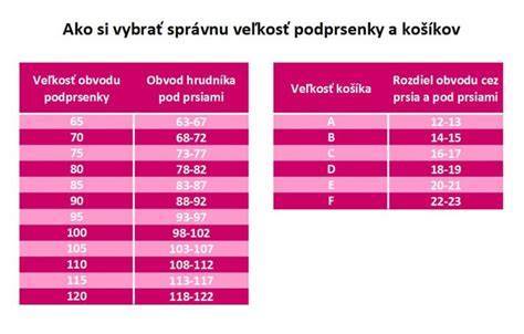 Schéma merania veľkosti podprsenky a správneho uloženia pŕs